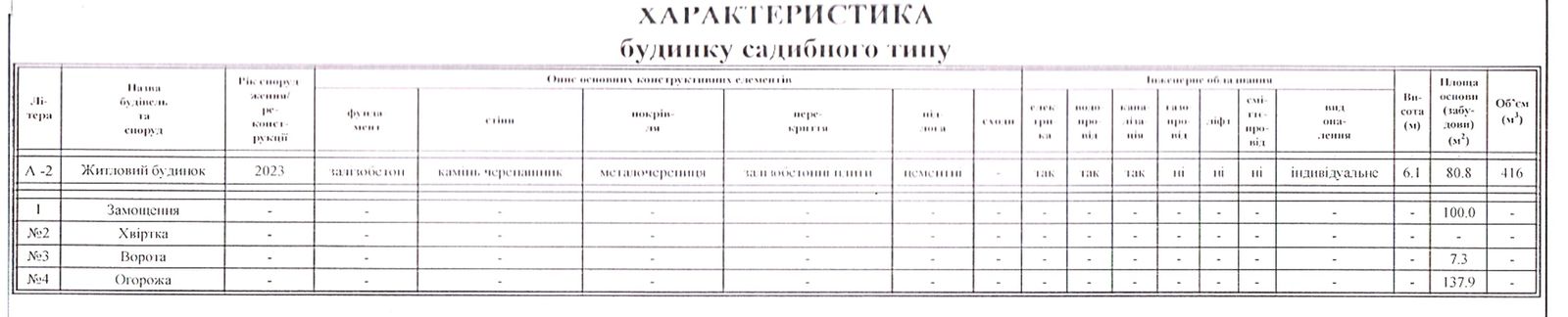 1840433846633584